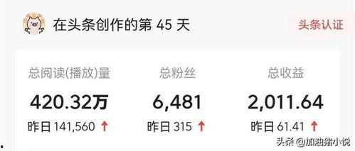 微头条号怎么开通权益,开通权益全攻略