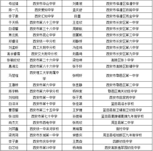 西安优质微头条,探寻古城新风尚，发现生活美好瞬间
